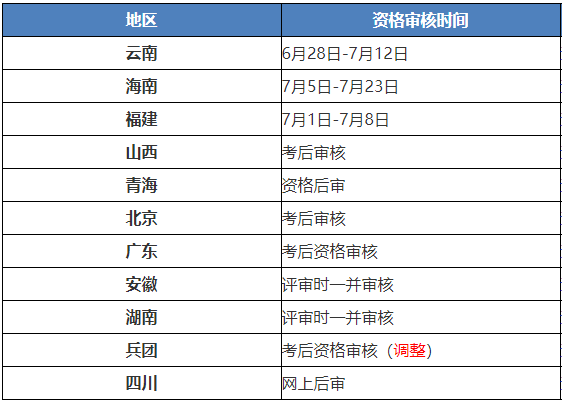 2021年高會考后資格審核需要哪些材料？