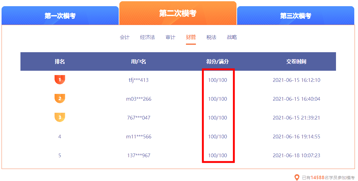 二模財(cái)管部分成績(jī)排名