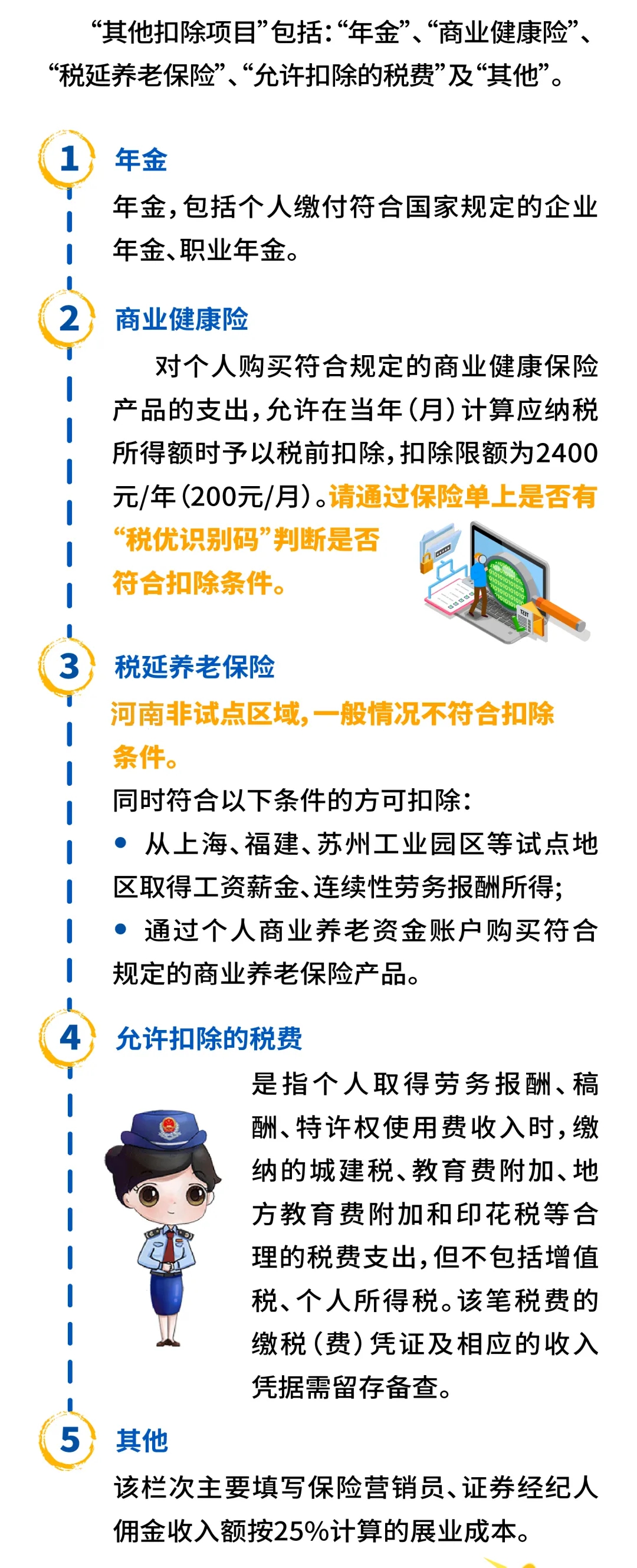 不拿信用開玩笑，這些提示要知曉！