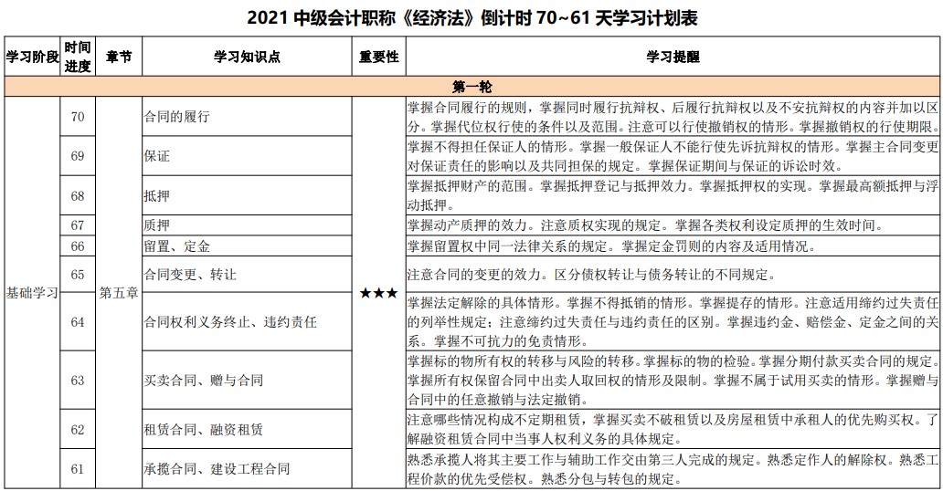 百天陪學繼續(xù)：2021中級會計考試倒計時70-61天 堅持?。? suffix=