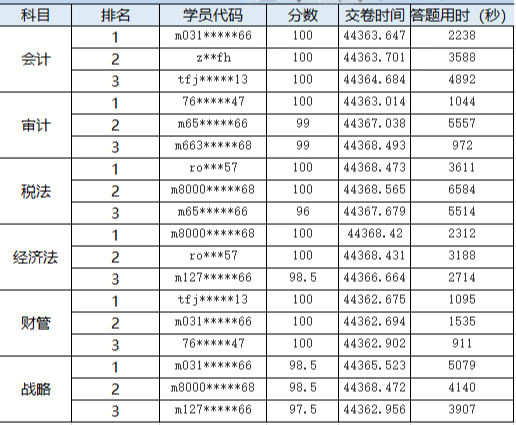 注會萬人?？级丢劽麊? suffix=