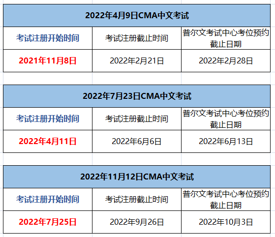 2022年CMA考試時間及報名時間