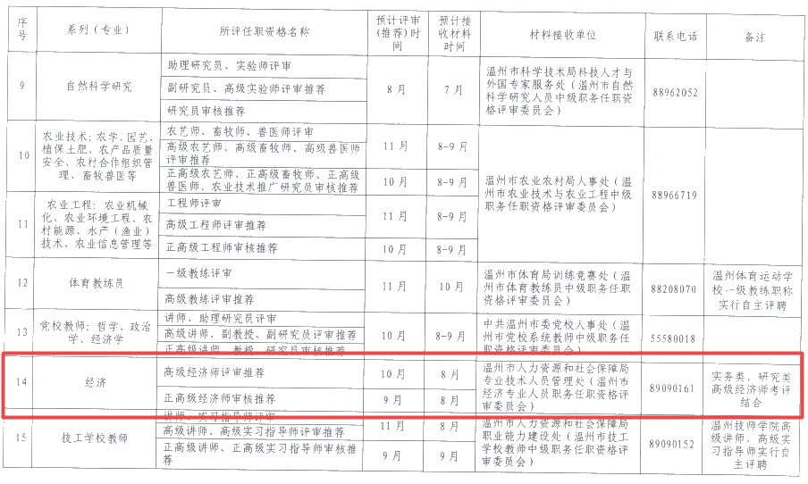 溫州2021高級經(jīng)濟(jì)師評審安排