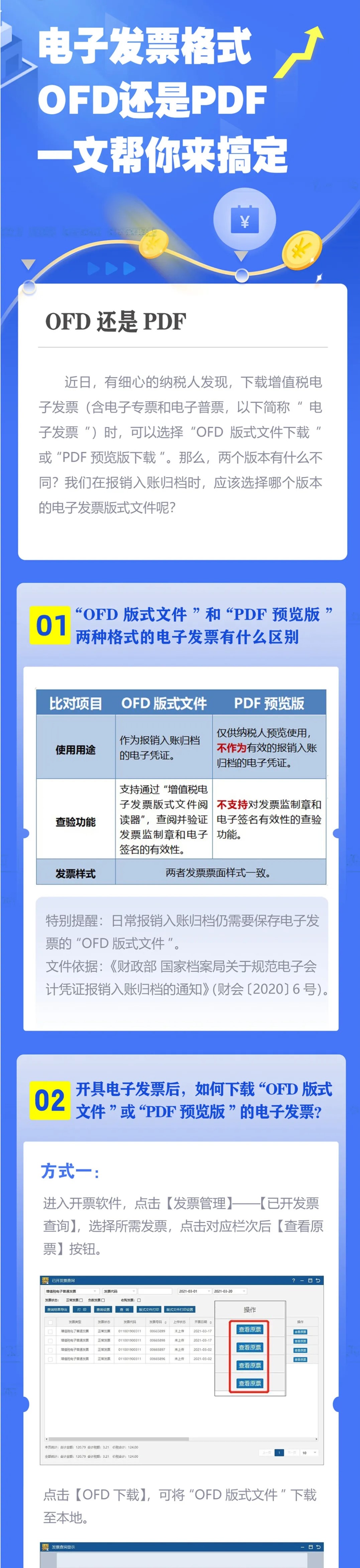 OFD&PDF分不清楚？看了你就懂了