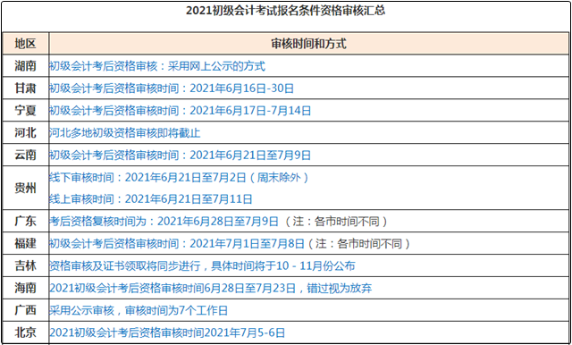 注意：2021初級(jí)會(huì)計(jì)考后資格審核不過怎么辦？