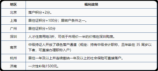 中級會計(jì)職稱在2021年還有什么用處嗎？