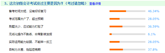 現(xiàn)在開始備考2022年初級會計考試？戰(zhàn)線拉的是不是太長？