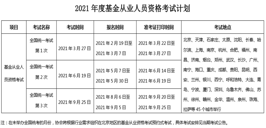 基金從業(yè)考試為什么不公布報(bào)考人數(shù)和通過率？