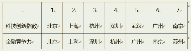 大學(xué)！應(yīng)該選擇什么專業(yè)？（金融篇）