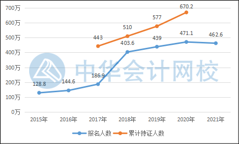 在校大學(xué)生需要考初級會計嗎?