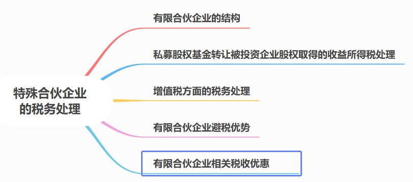 合伙人稅務(wù)處理要點(diǎn)，合伙企業(yè)必看！