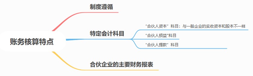 合伙人賬務(wù)核算要點(diǎn)，速看！