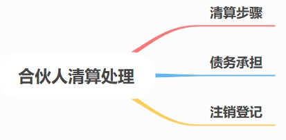 合伙人賬務(wù)核算要點(diǎn)，速看！