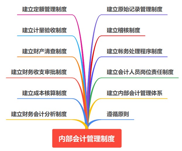 會(huì)計(jì)入門(mén)！內(nèi)部會(huì)計(jì)管理制度