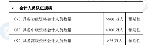 高會市場需求如何？報名條件是什么？