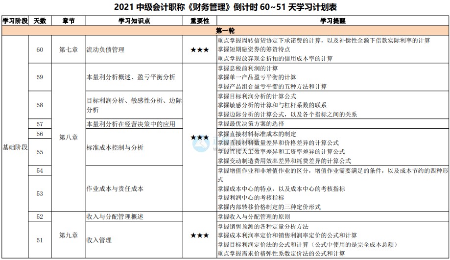 百天陪學(xué)不停更：2021中級(jí)會(huì)計(jì)考試倒計(jì)時(shí)60-51天計(jì)劃表