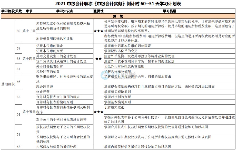 百天陪學(xué)不停更：2021中級(jí)會(huì)計(jì)考試倒計(jì)時(shí)60-51天計(jì)劃表