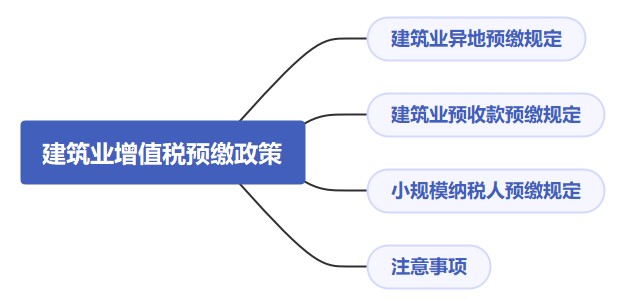 建筑業(yè)增值稅預(yù)繳政策解析，快來收藏！