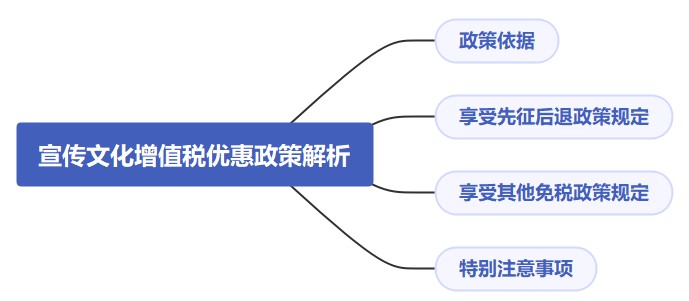 宣傳文化增值稅優(yōu)惠政策解析，速看！