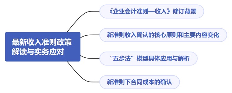 最新收入準則政策解讀與實務應對（有案例分析），快來收藏！