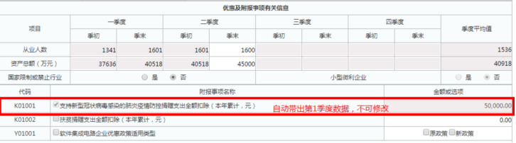 企業(yè)所得稅預(yù)繳申報表填報規(guī)則有這些修改！