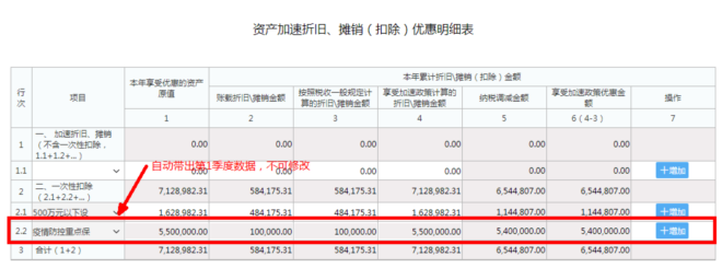 企業(yè)所得稅預(yù)繳申報表填報規(guī)則有這些修改！