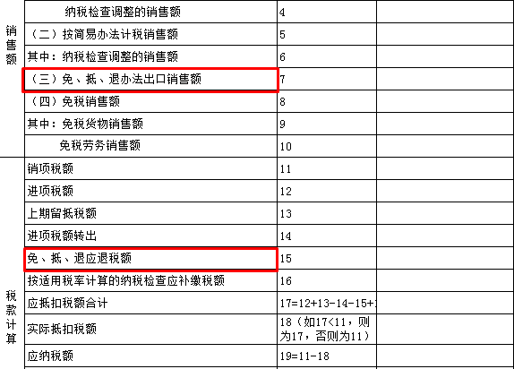 生產(chǎn)企業(yè)出口貨物增值稅申報表如何填？什么時候填？