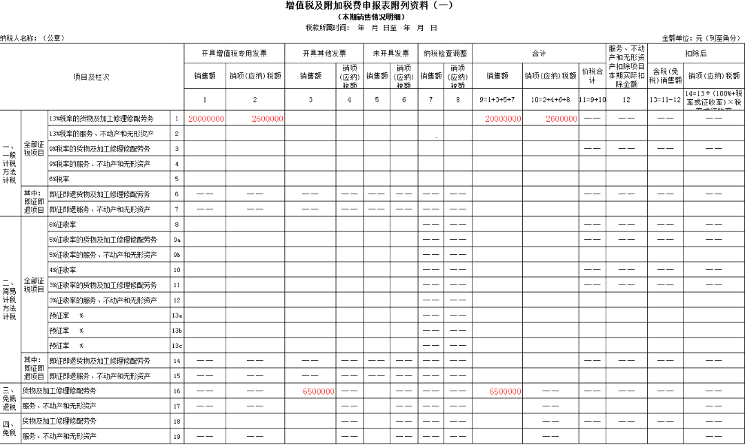 生產(chǎn)企業(yè)出口貨物增值稅申報表如何填？什么時候填？