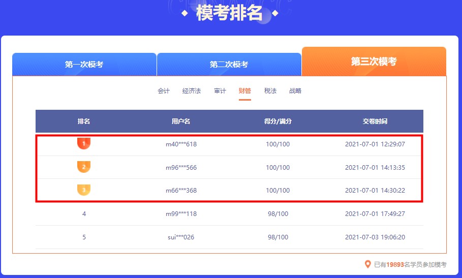 截止今日 注會萬人模考大賽第三輪各科前三名都多少分？
