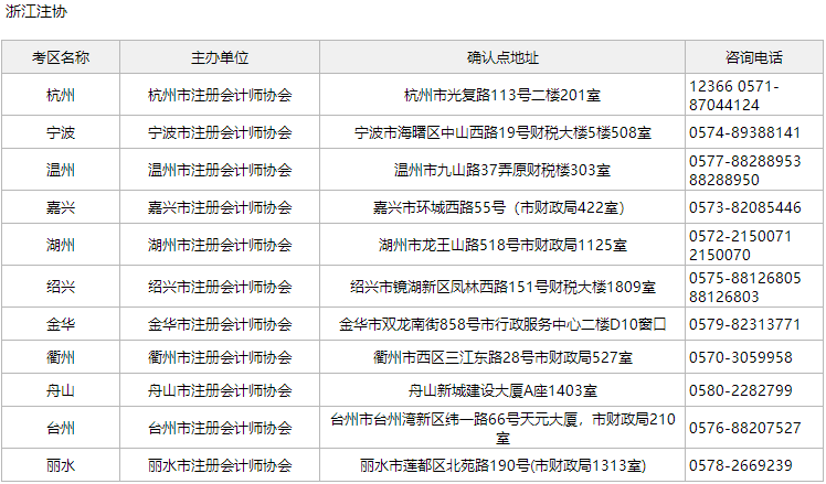 浙江注會考區(qū)詳細(xì)列表