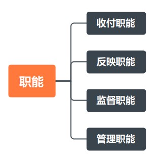 出納工作基礎(chǔ)知識！助您快速上崗！