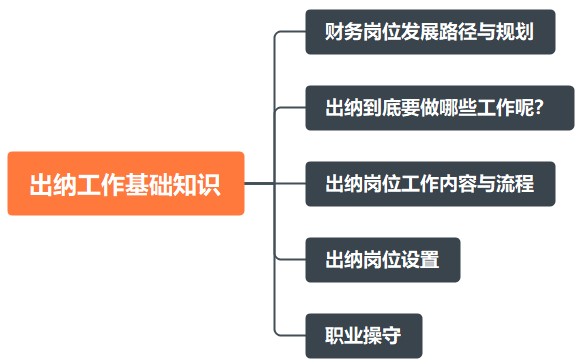 出納工作基礎(chǔ)知識！助您快速上崗！