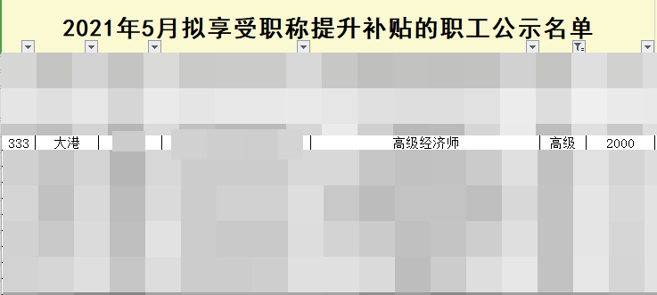 天津濱海新區(qū)高級經(jīng)濟師證書可以申請技能補貼2000元！