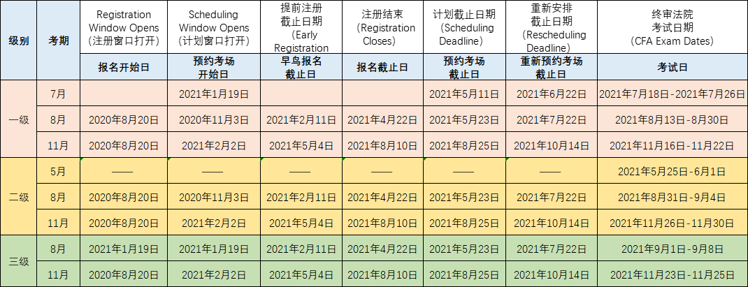 2021下半年考試日歷！CFA不配擁有姓名？