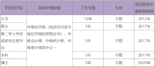 2022高級經(jīng)濟(jì)師報(bào)考的工作年限要求