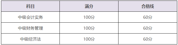 中級會計60分萬歲~減少你的備考焦慮和壓力！