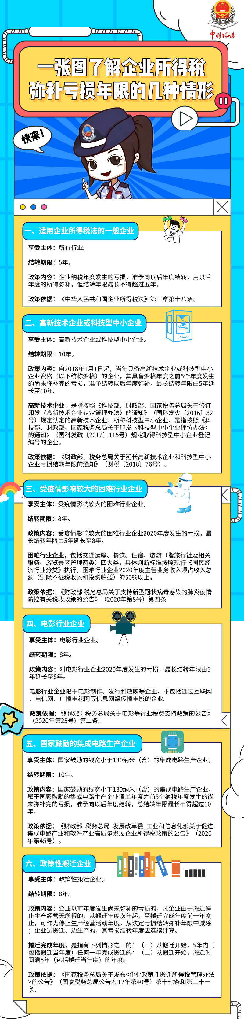 速看！一圖了解企業(yè)所得稅彌補(bǔ)虧損年限的幾種情形