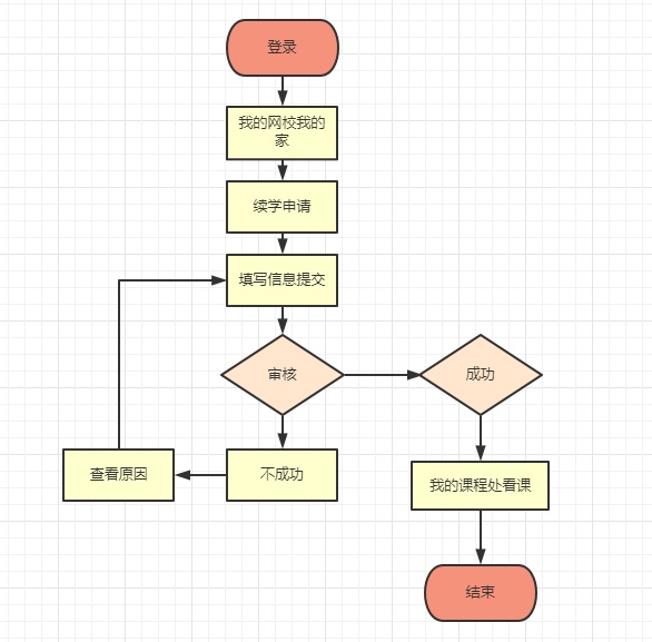 2021年初級會計2考期課程考不過續(xù)學申請最后一天！