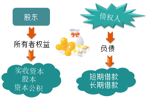 零基礎！會計基礎知識簡介，必知！