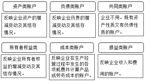 零基礎！會計基礎知識簡介，必知！