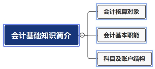 零基礎！會計基礎知識簡介，必知！