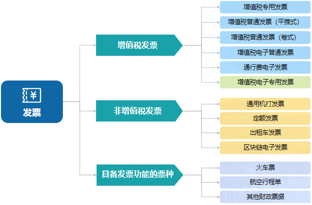 財務(wù)零基礎(chǔ)入門——透過經(jīng)濟(jì)業(yè)務(wù)學(xué)科目