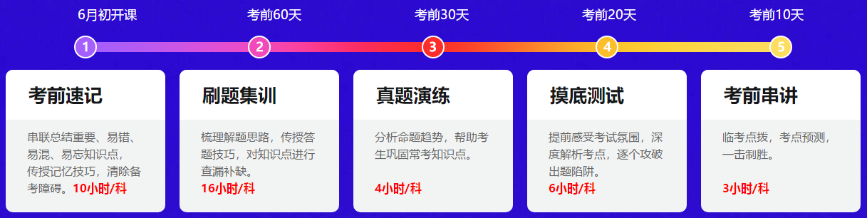 沒好好準(zhǔn)備？考試通過率太低？想棄考中級會計了？準(zhǔn)備就有機會！