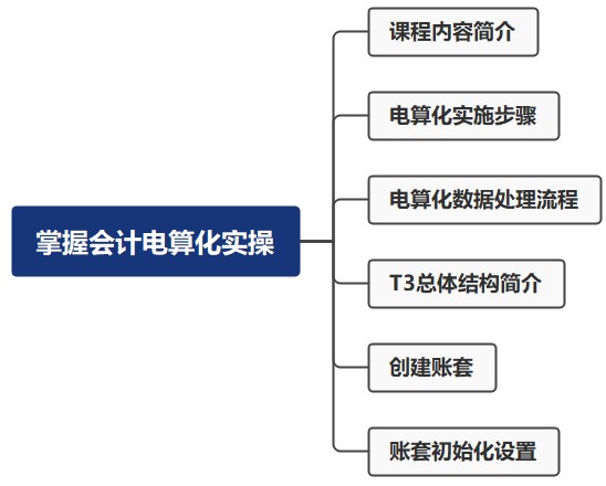 零基礎(chǔ)！掌握會計(jì)電算化實(shí)操