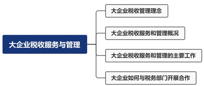 大企業(yè)稅收服務(wù)與管理，速看！