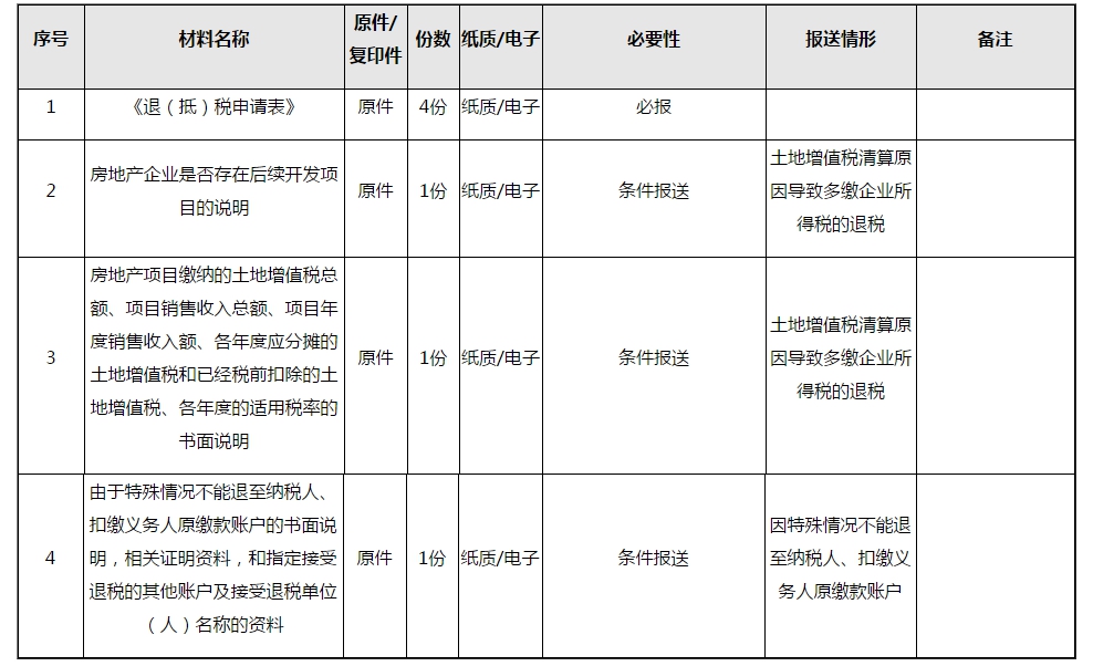 企業(yè)所得稅匯算清繳結(jié)算多繳退抵稅，一文讀懂