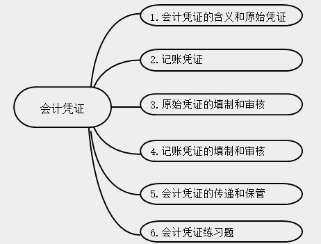 新手會計實操入門不能錯過的知識點！