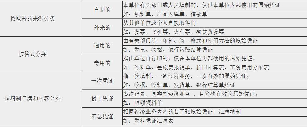 新手會計實操入門不能錯過的知識點！