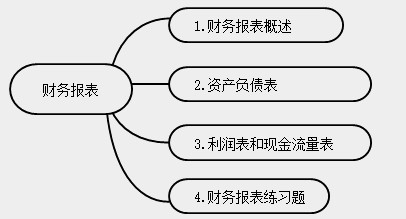 新手會計實操入門不能錯過的知識點！