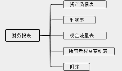 新手會計實操入門不能錯過的知識點！